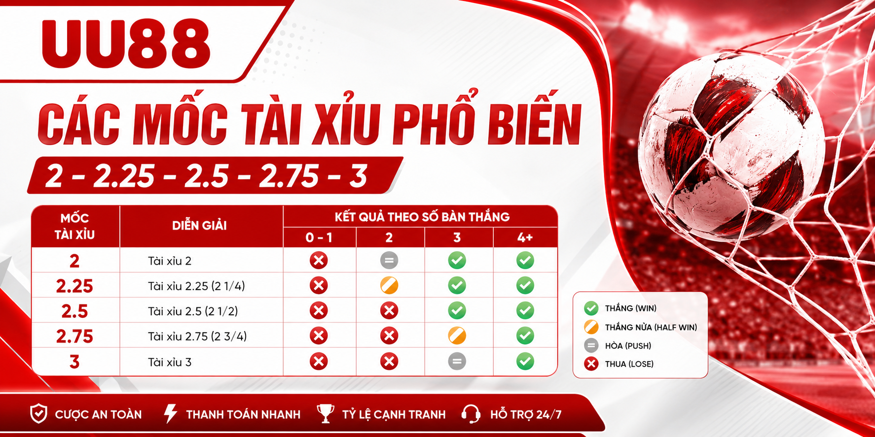 Các mốc tài xĩu phổ biến cho thành viên 